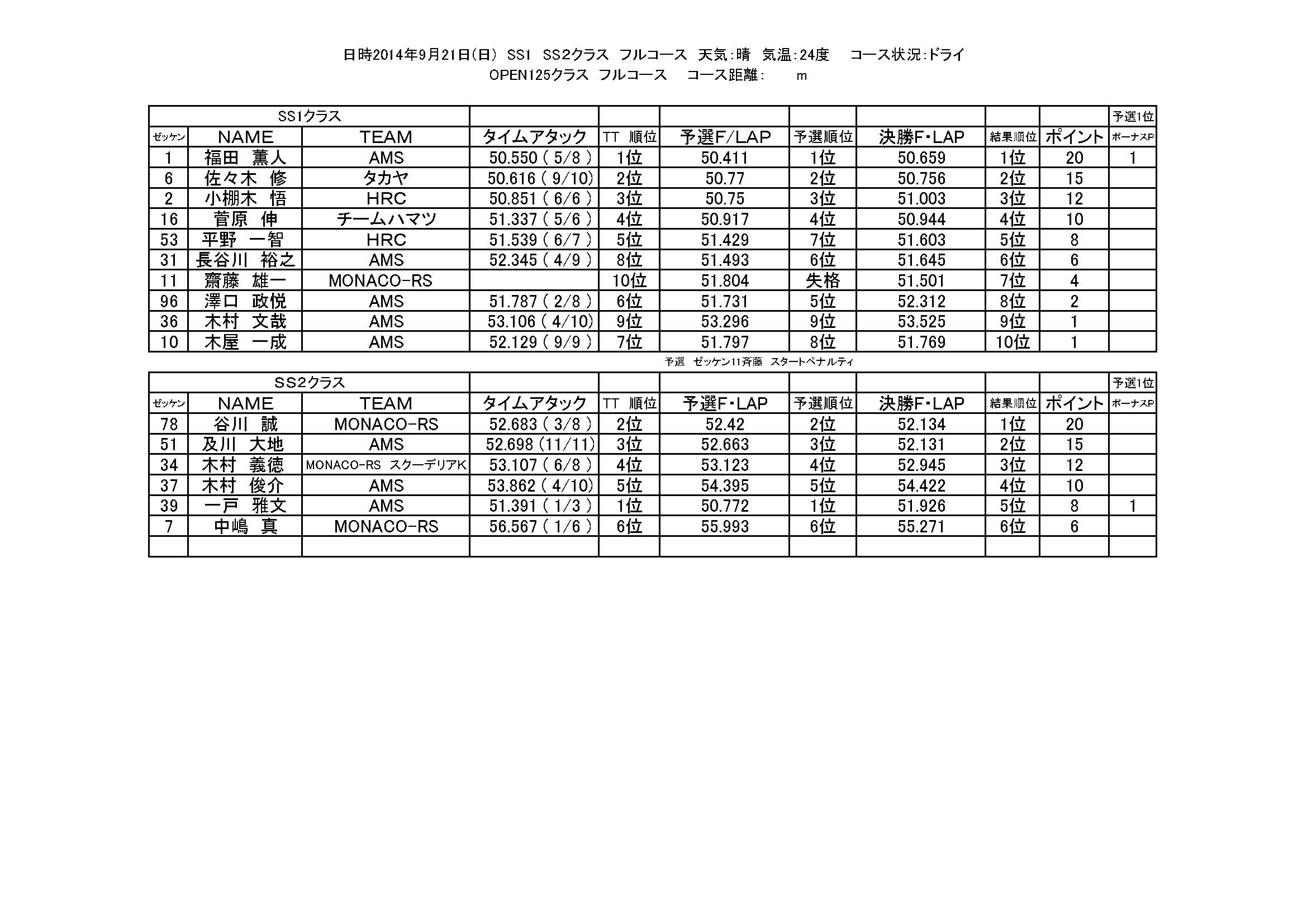 2014年　MSPチャレンジカートシリーズ7戦